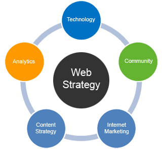 web-strategy3