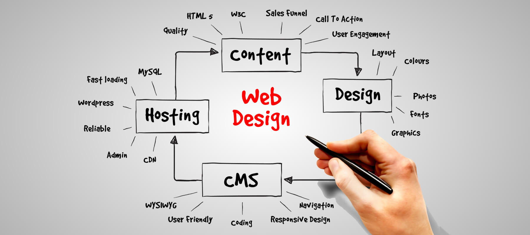 web-design